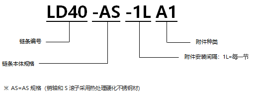 不銹鋼帶A1型附件RS型鏈 AS規(guī)格.png