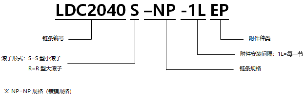 帶EP型附件表面涂層雙倍節(jié)距鏈 NP規(guī)格.png