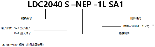 帶SA型附件表面涂層雙倍節(jié)距鏈 NEP規(guī)格.png