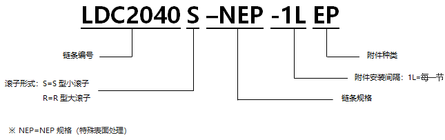帶EP型附件表面涂層雙倍節距鏈 NEP規格.png