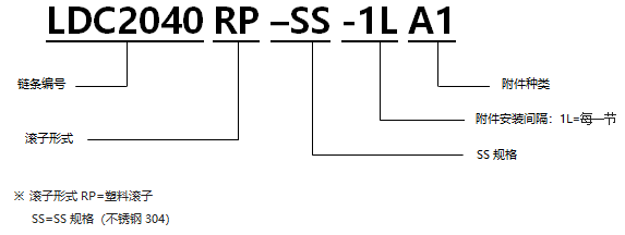 帶A型附件塑料滾子雙倍節(jié)距鏈條 基本型SS規(guī)格.png