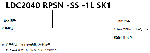 帶SK型附件塑料滾子雙倍節(jié)距鏈條 低噪音型SS規(guī)格.png