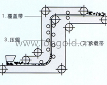 夾帶式輸送機(jī)覆蓋帶